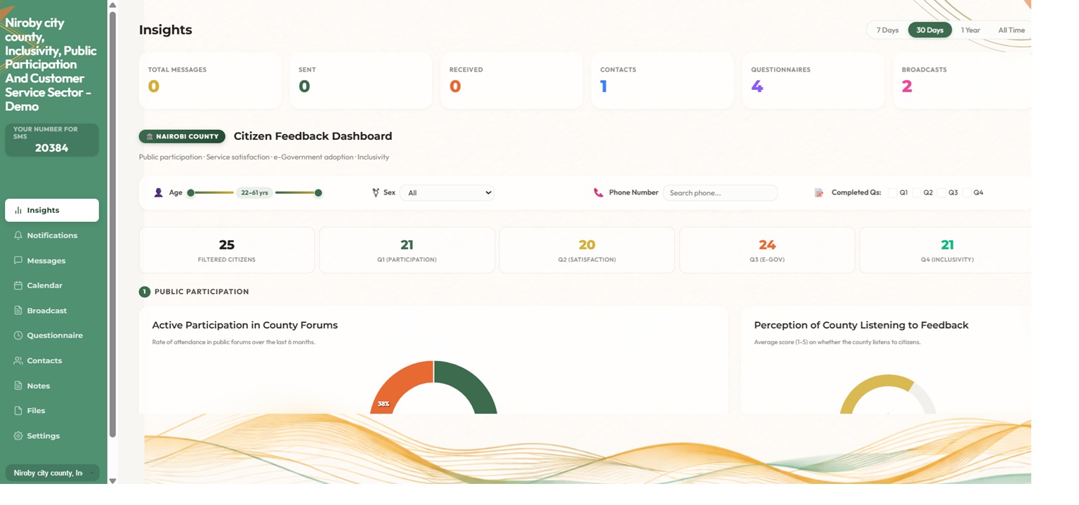 iNua Technologies Insights Dashboard